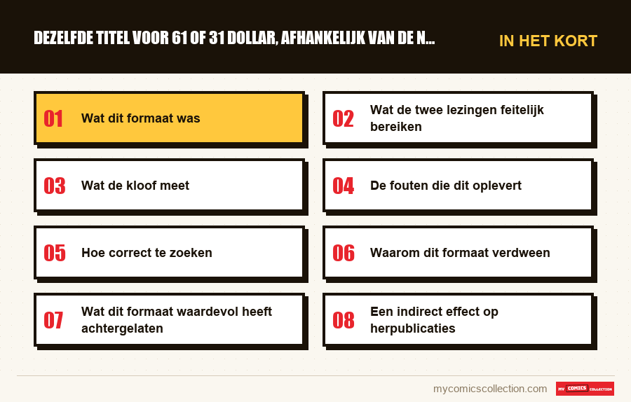 In het kort : Dezelfde titel voor 61 of 31 dollar, afhankelijk van de naam