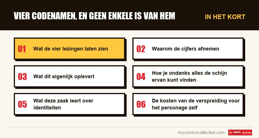In het kort : Vier codenamen, en geen enkele is van hem