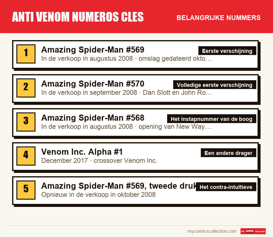 De belangrijke anti venom numeros cles-nummers op volgorde