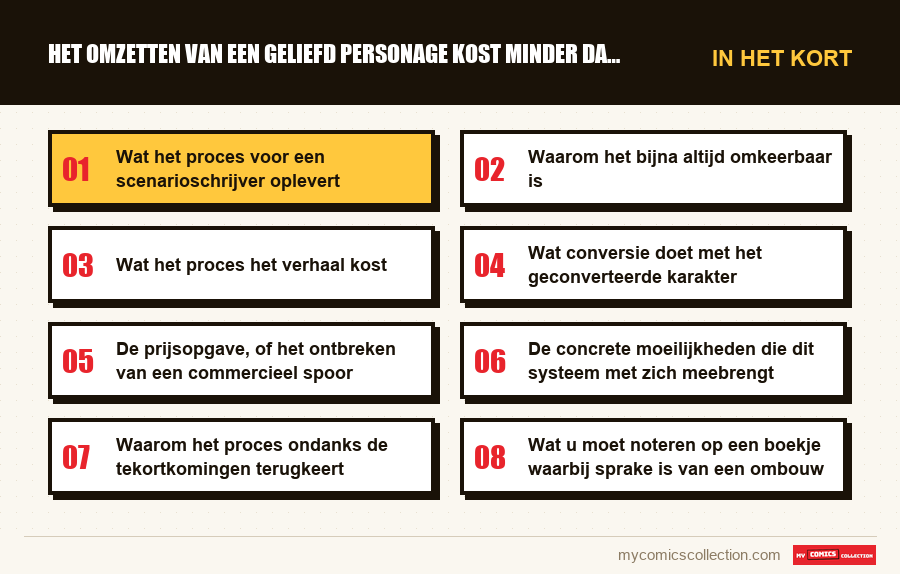 In het kort : Het omzetten van een geliefd personage kost minder dan het c