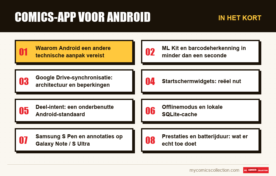 In het kort : Comics-app voor Android