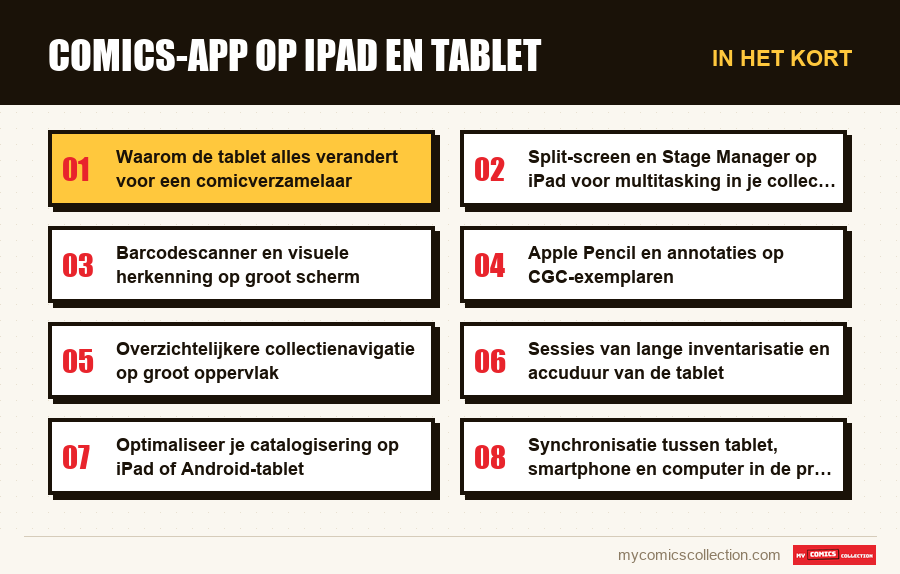 In het kort : Comics-app op iPad en tablet