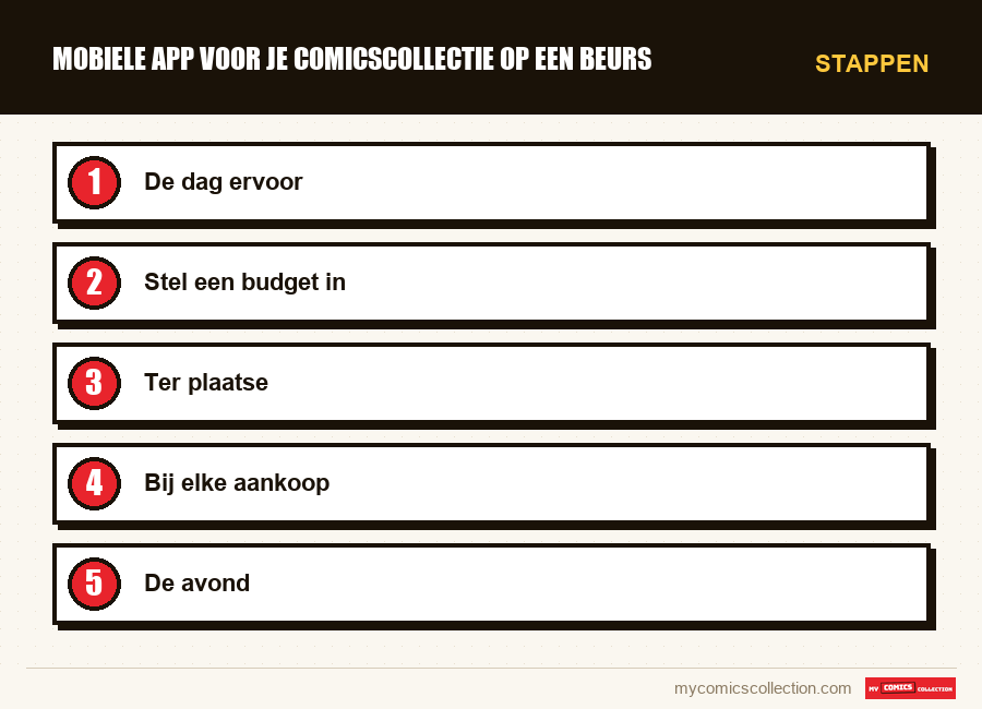 Stappen : Mobiele app voor je comicscollectie op een beurs
