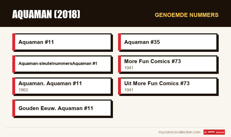 Genoemde nummers : Aquaman (2018)