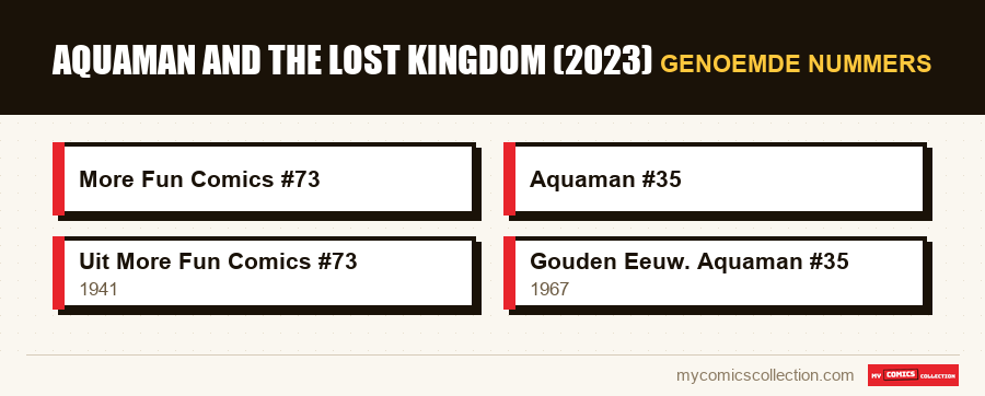 Genoemde nummers : Aquaman and the Lost Kingdom (2023)