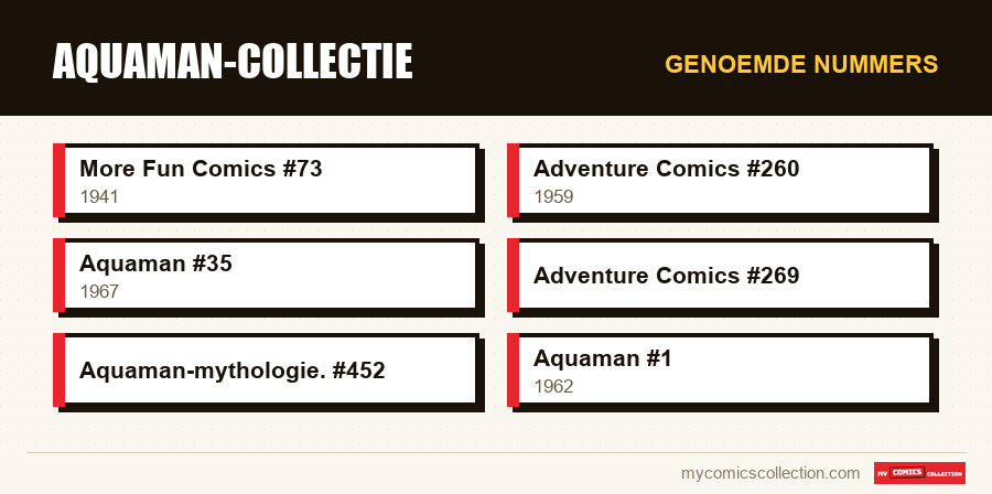 Genoemde nummers : Aquaman-collectie