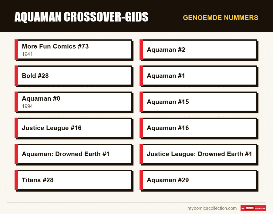 Genoemde nummers : Aquaman crossover-gids