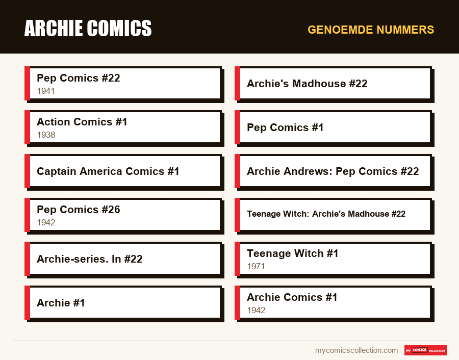 Genoemde nummers : Archie Comics