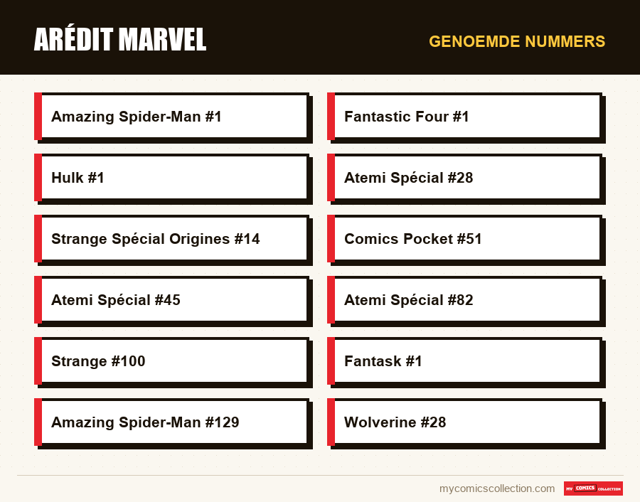 Genoemde nummers : Arédit Marvel