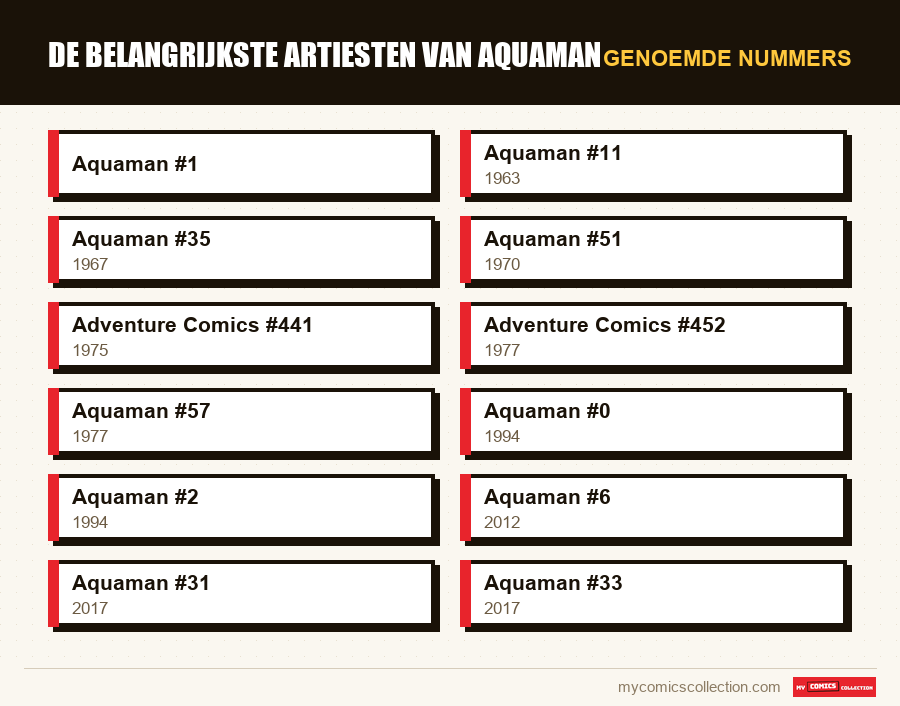Genoemde nummers : De belangrijkste artiesten van Aquaman
