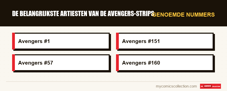 Genoemde nummers : De belangrijkste artiesten van de Avengers-strips
