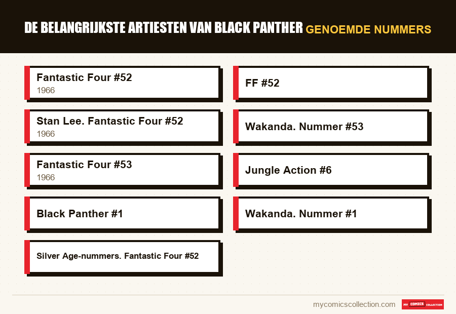 Genoemde nummers : De belangrijkste artiesten van Black Panther