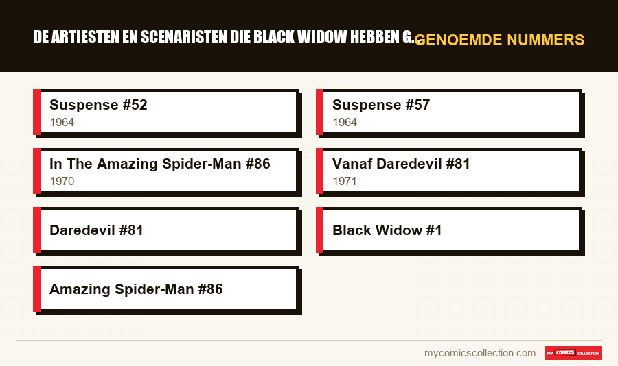 Genoemde nummers : De artiesten en scenaristen die Black Widow hebben gevormd