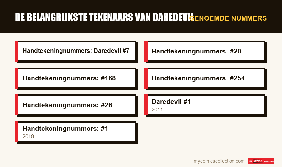 Genoemde nummers : De Belangrijkste Tekenaars van Daredevil
