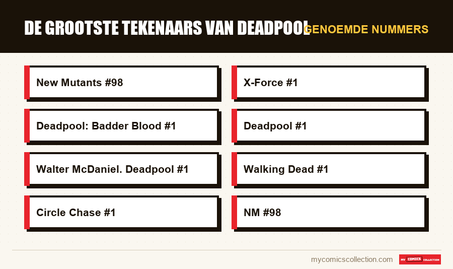 Genoemde nummers : De grootste tekenaars van Deadpool