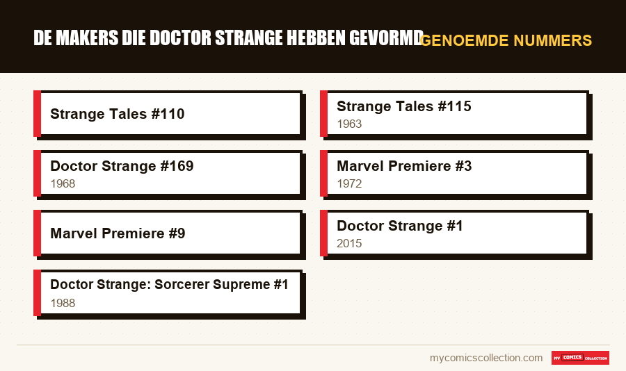 Genoemde nummers : De makers die Doctor Strange hebben gevormd