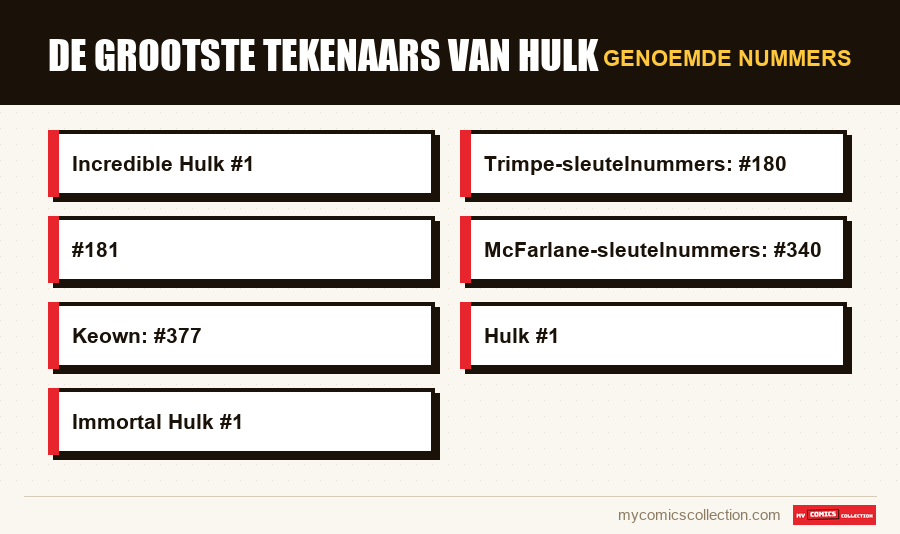 Genoemde nummers : De grootste tekenaars van Hulk