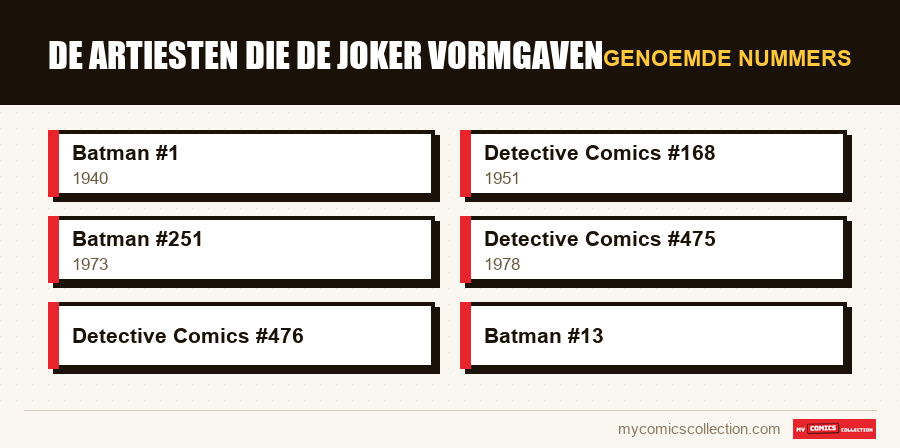 Genoemde nummers : De artiesten die de Joker vormgaven