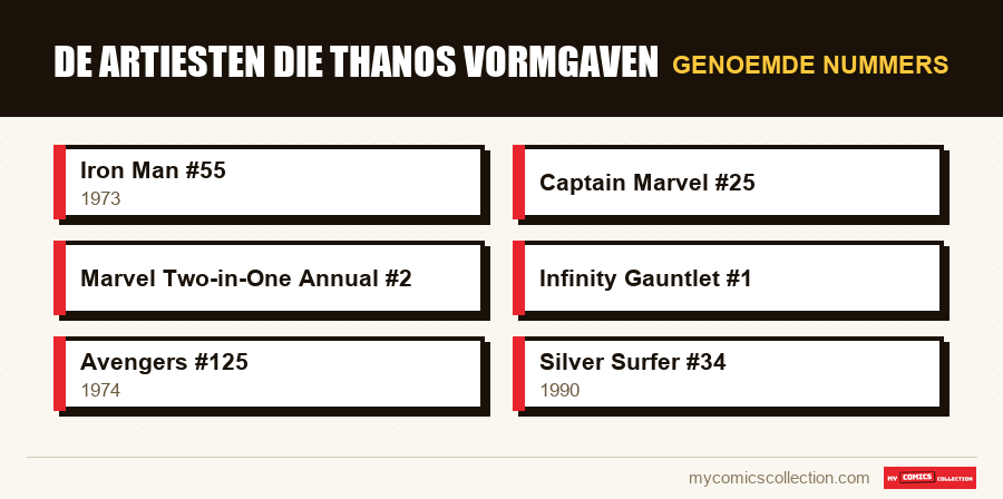 Genoemde nummers : De artiesten die Thanos vormgaven