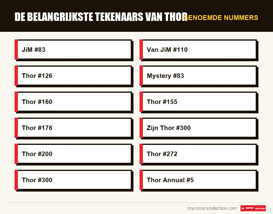 Genoemde nummers : De belangrijkste tekenaars van Thor