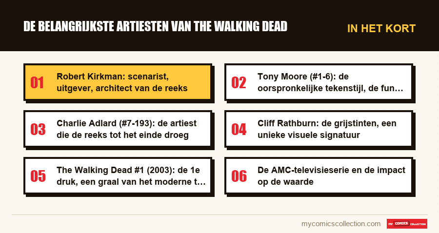 In het kort : De belangrijkste artiesten van The Walking Dead