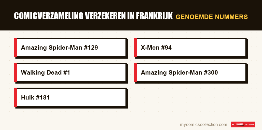 Genoemde nummers : Comicverzameling verzekeren in Frankrijk