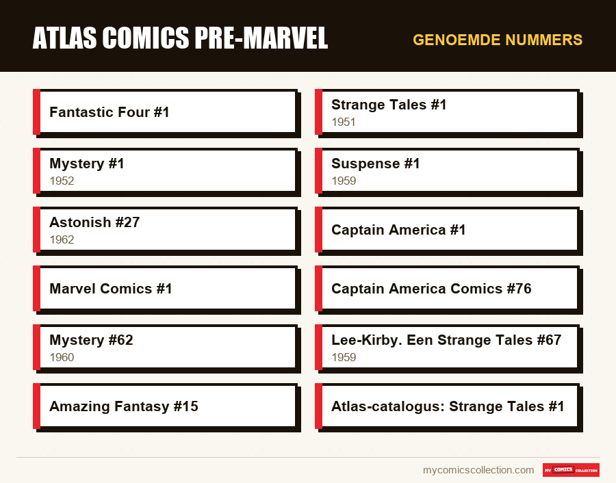 Genoemde nummers : Atlas Comics pre-Marvel