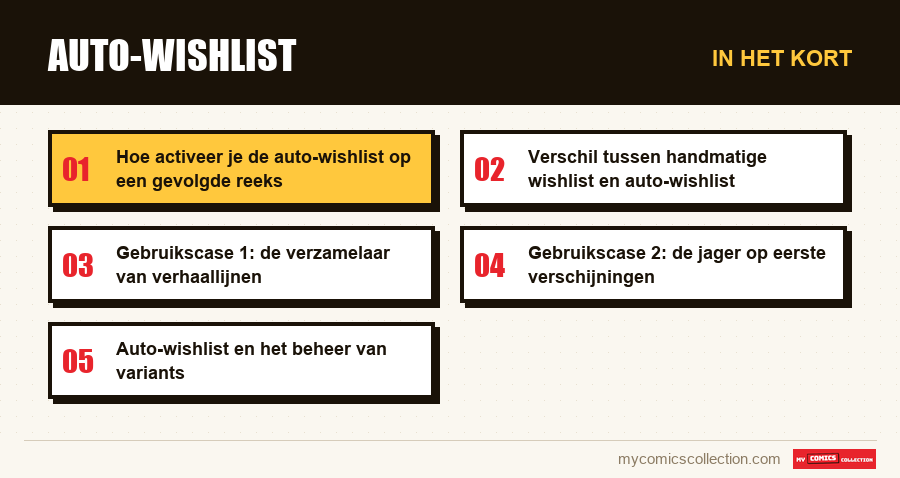 In het kort : Auto-wishlist