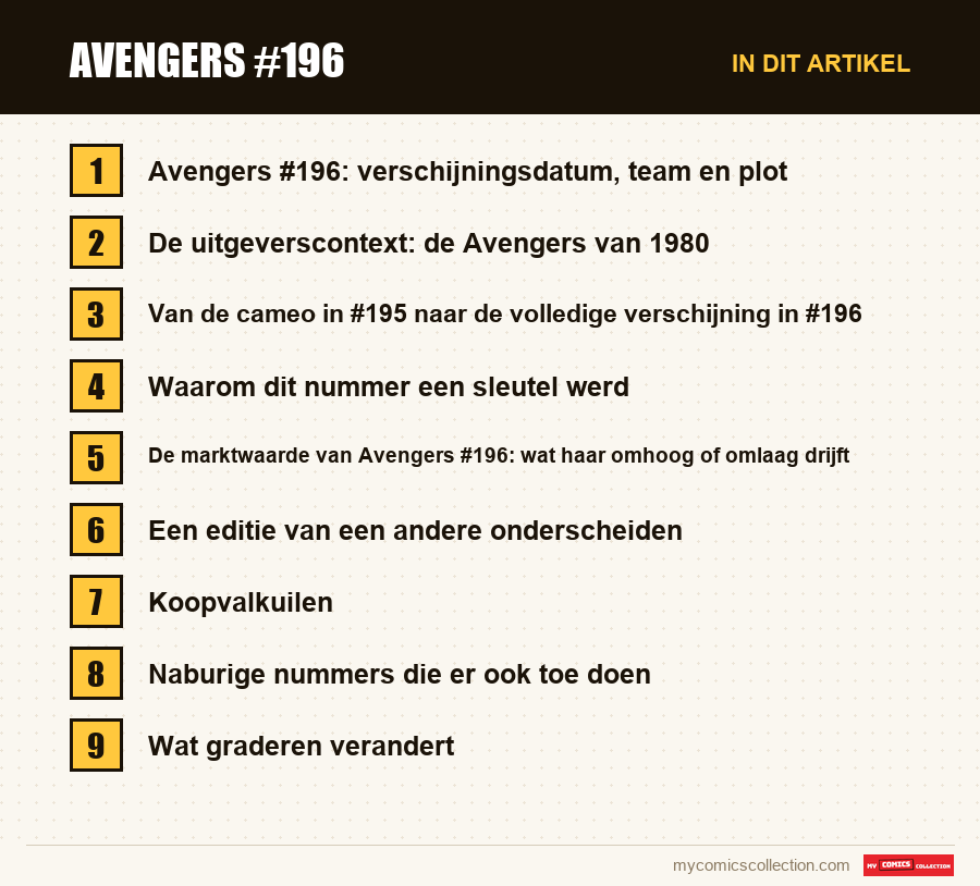 Avengers #196: de onderdelen van dit artikel, in leesvolgorde
