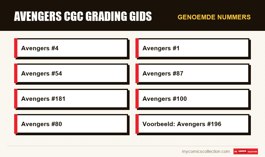 Genoemde nummers : Avengers CGC Grading Gids