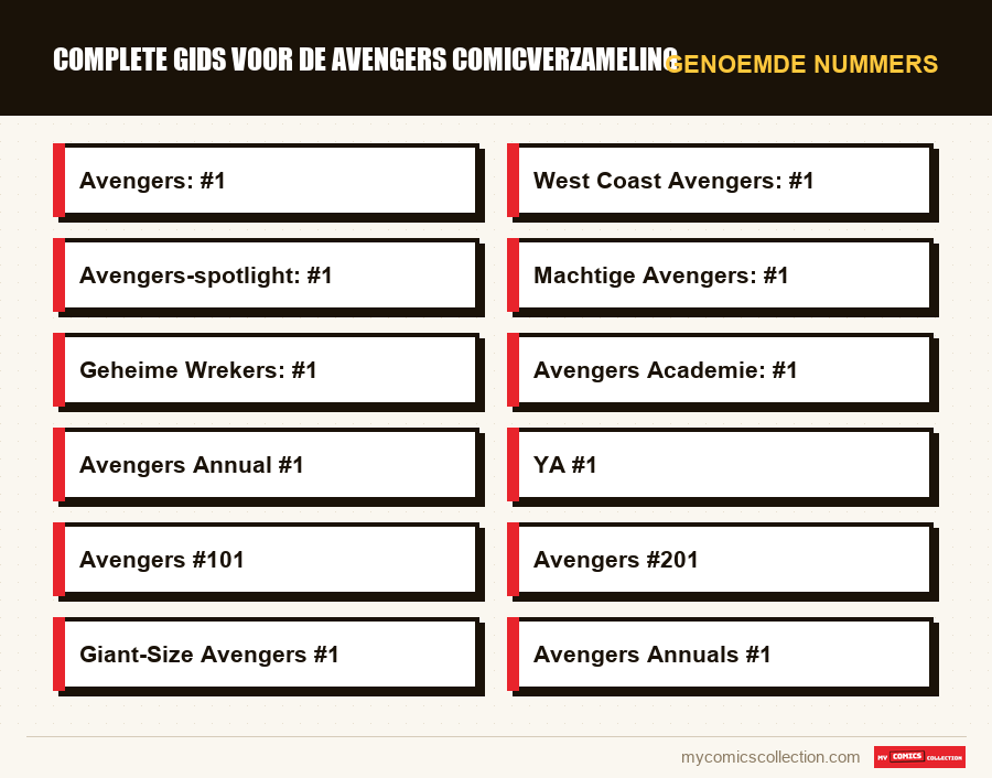 Genoemde nummers : Complete Gids voor de Avengers Comicverzameling