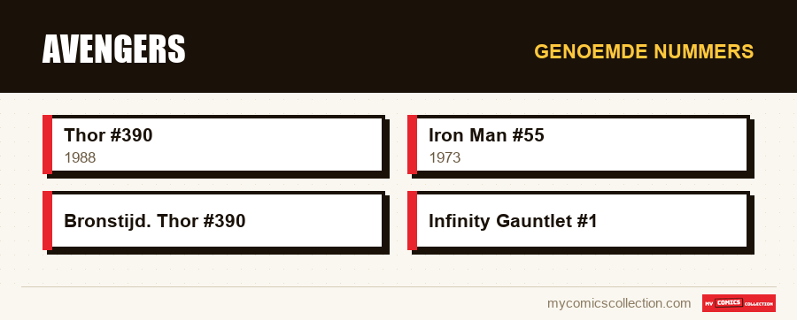 Genoemde nummers : Avengers