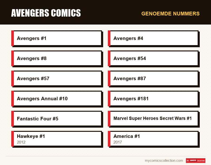 Genoemde nummers : Avengers Comics