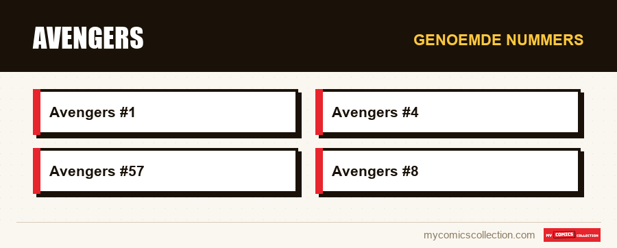Genoemde nummers : Avengers