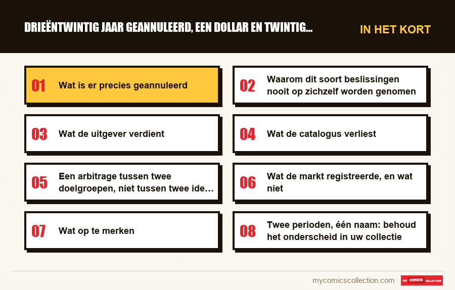 In het kort : Drieëntwintig jaar geannuleerd, een dollar en twintig versch