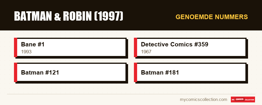 Genoemde nummers : Batman & Robin (1997)