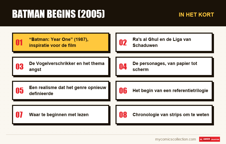 In het kort : Batman Begins (2005)