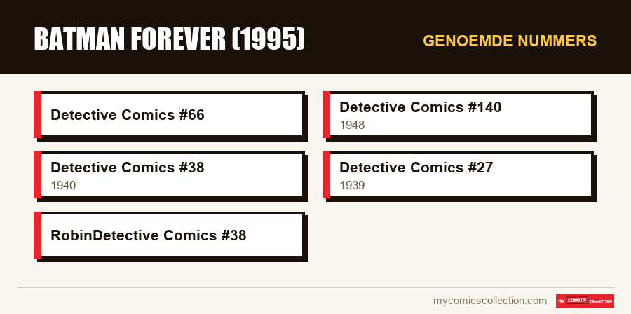 Genoemde nummers : Batman Forever (1995)
