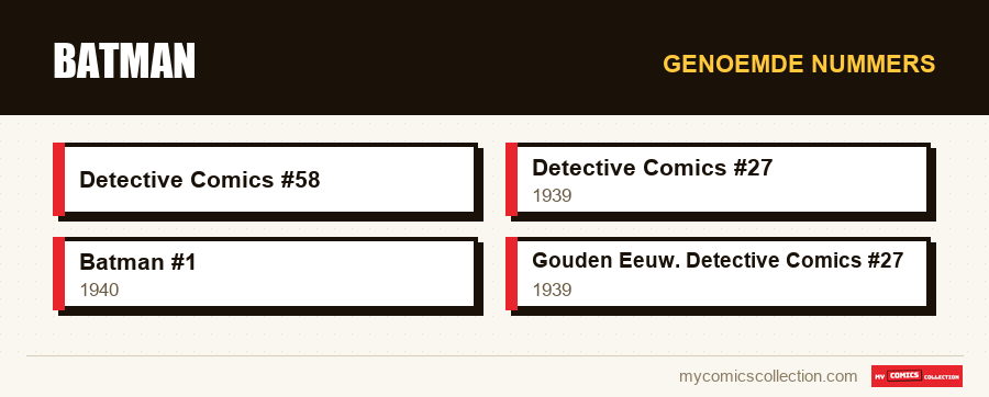 Genoemde nummers : Batman