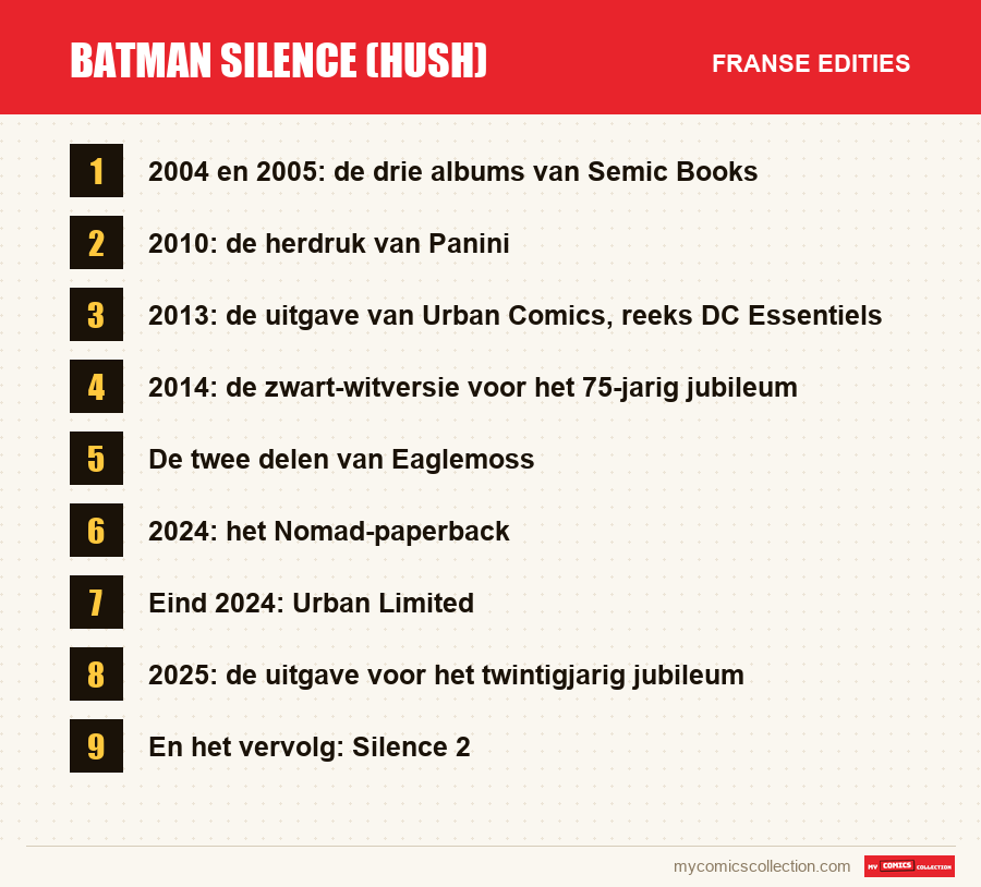 Batman Silence (Hush): de Franse edities uit dit artikel