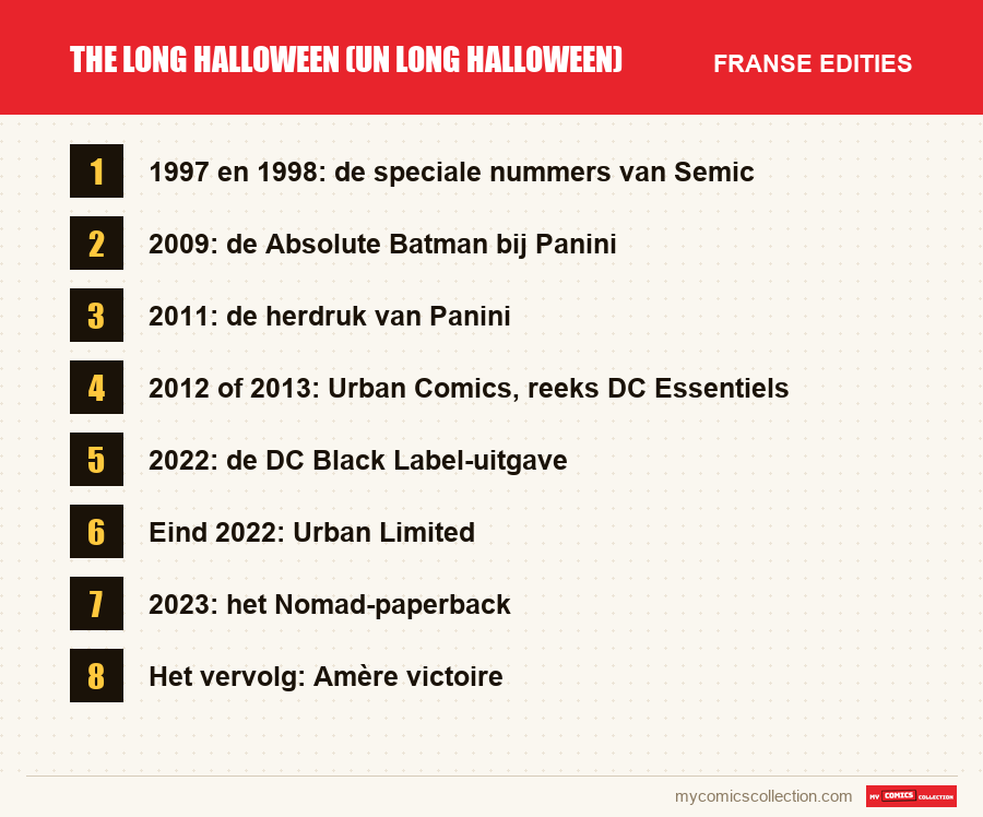 The Long Halloween (Un long Halloween): de Franse edities uit dit artikel