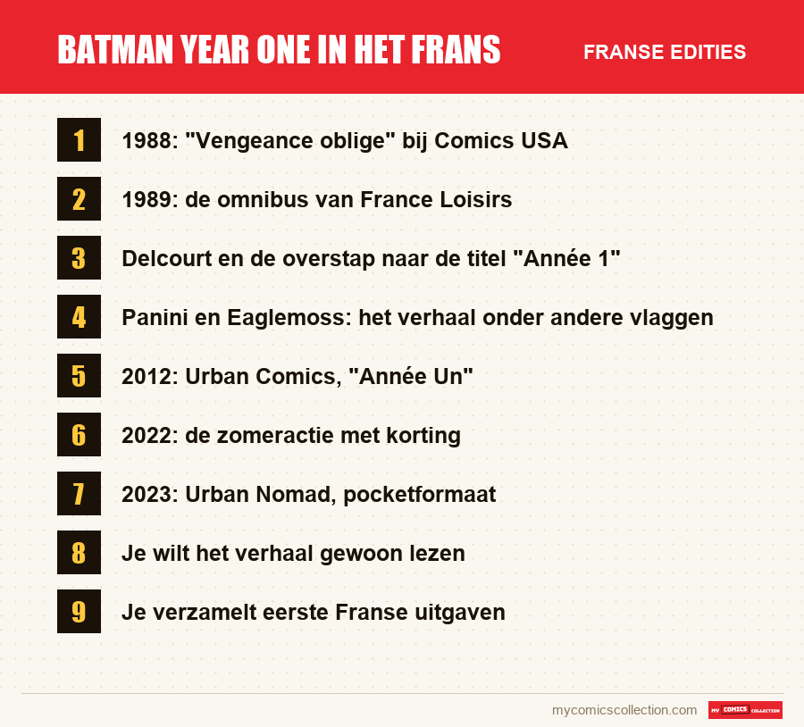 Batman Year One in het Frans: de Franse edities uit dit artikel