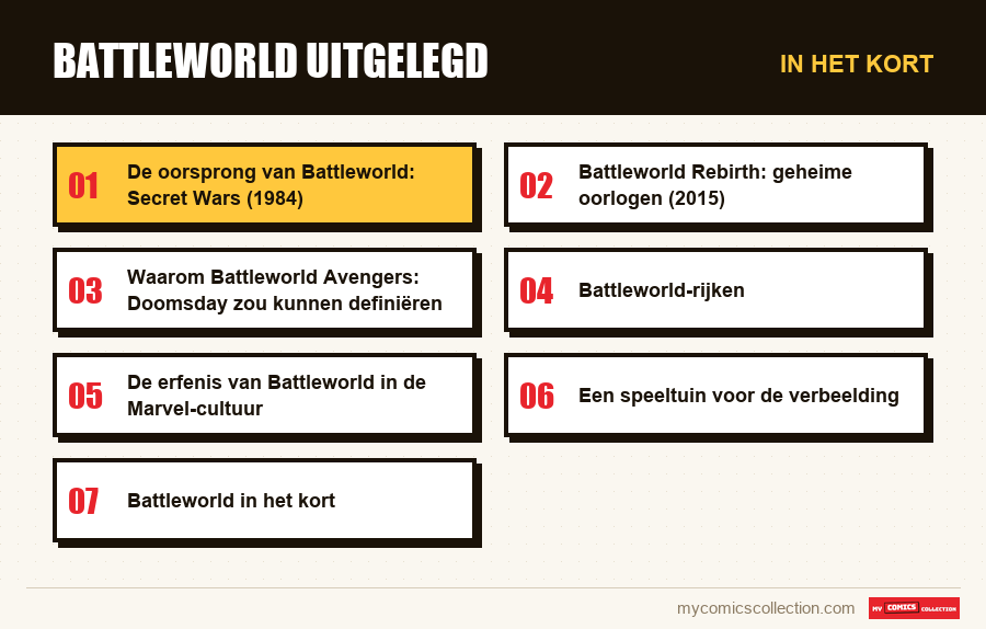 In het kort : Battleworld uitgelegd