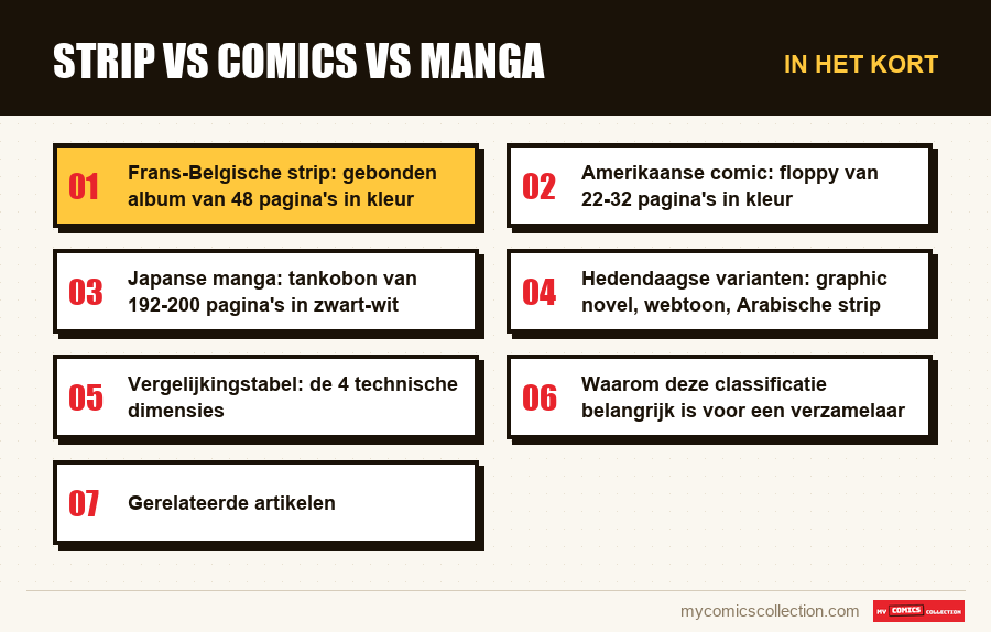 In het kort : Strip vs comics vs manga