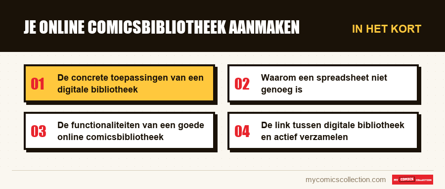 In het kort : Je online comicsbibliotheek aanmaken