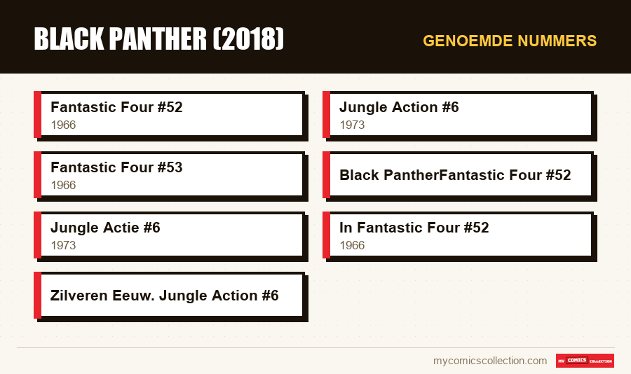 Genoemde nummers : Black Panther (2018)
