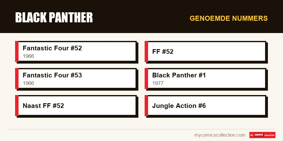 Genoemde nummers : Black Panther