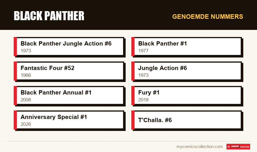 Genoemde nummers : Black Panther