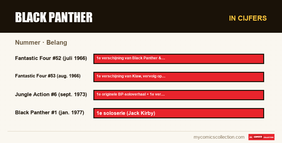 In cijfers : Black Panther, Belang