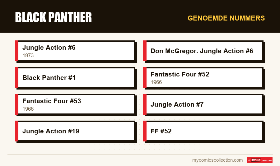 Genoemde nummers : Black Panther